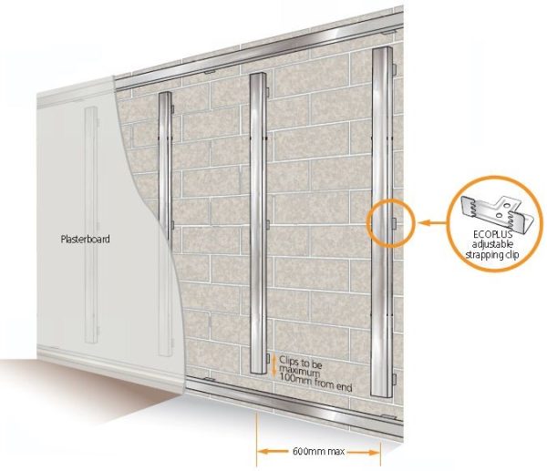 Ecoplus Plasterboard System