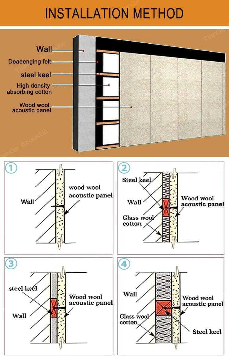 Installation for Wood Wool Panels