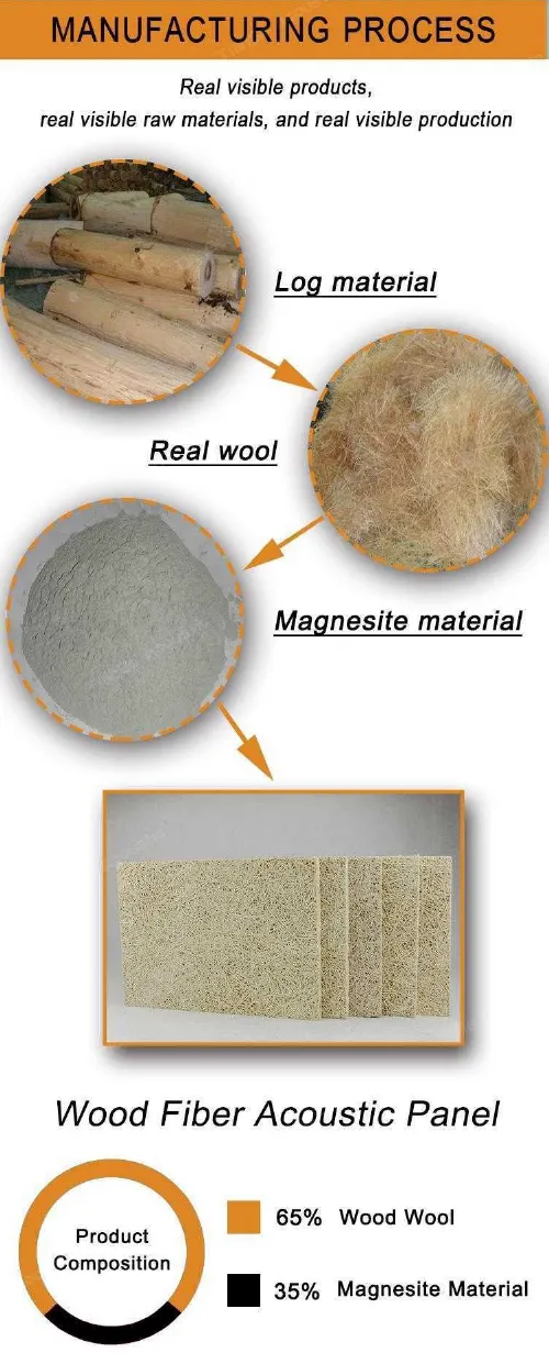Wood Wool Acoustic Panels - manufacturing